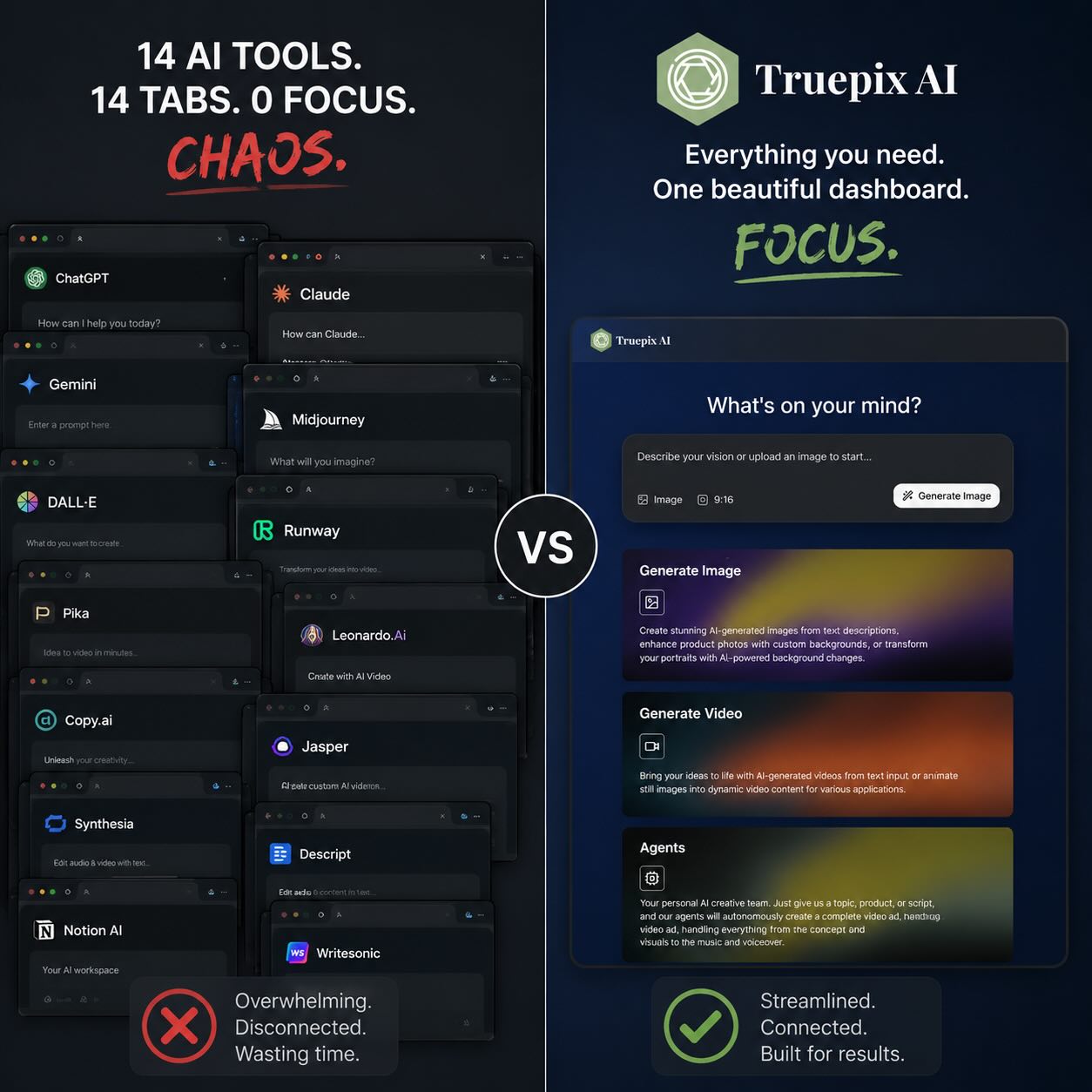 Split screen showing 14 chaotic AI tool tabs on the left versus a clean Truepix AI dashboard on the right